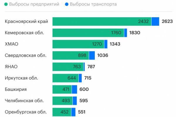 Kraken пользователь не найден при входе